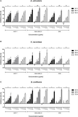 Cytotoxic Activity of Fatty Acids From Antarctic Macroalgae on the Growth of Human Breast Cancer Cells